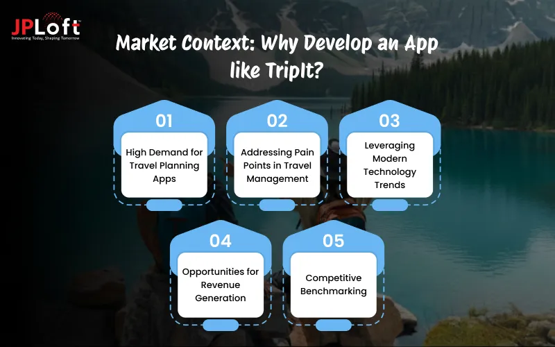 Market Context_ Why Develop an App like TripIt